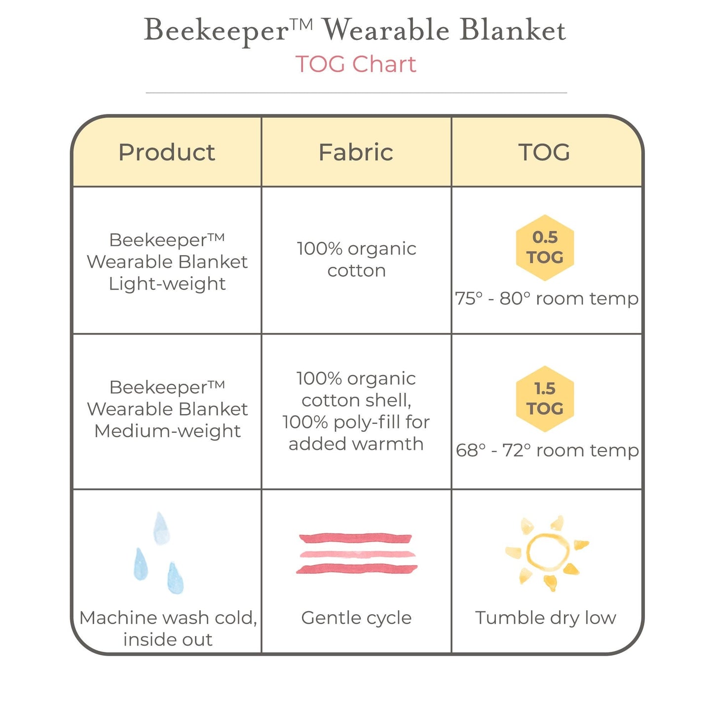 Hello Moon Organic Lightweight Beekeeper™ Wearable Baby Blanket